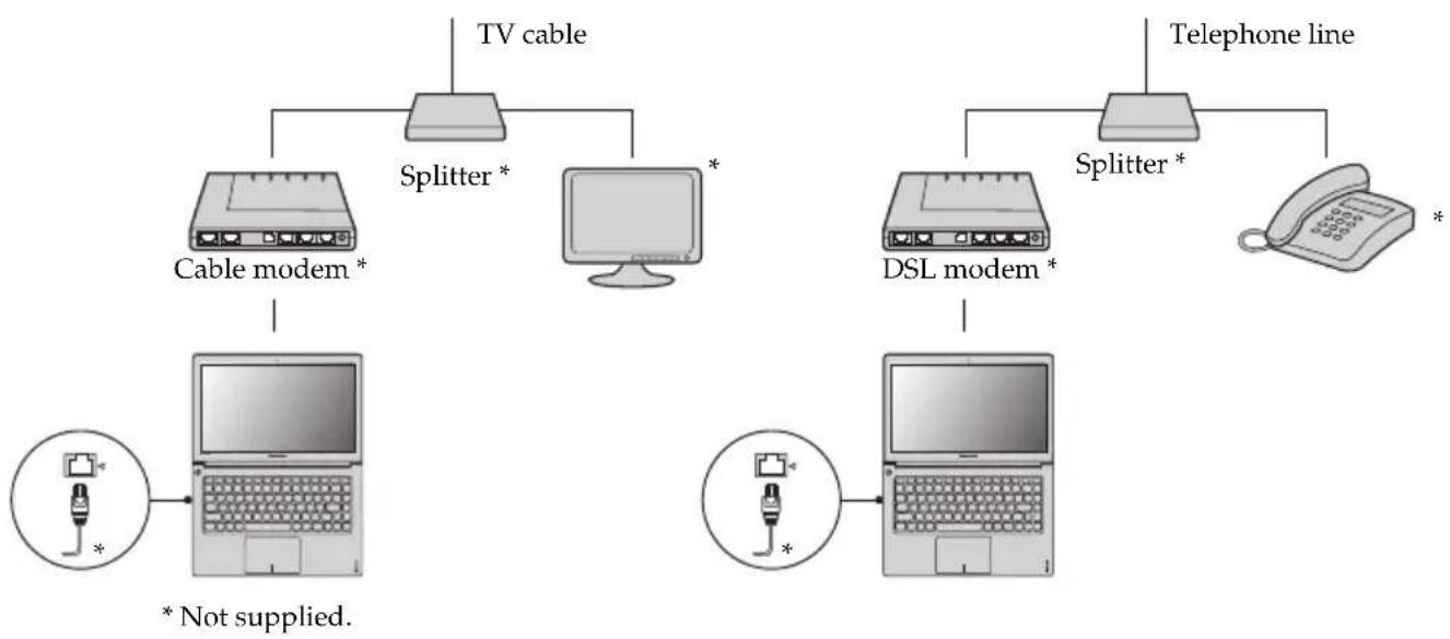 LENOVO IdeaPad U300e - Hardware connection - 1