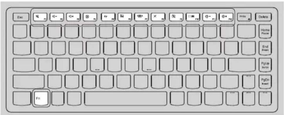 LENOVO IdeaPad U300e - Using Hotkey - 1
