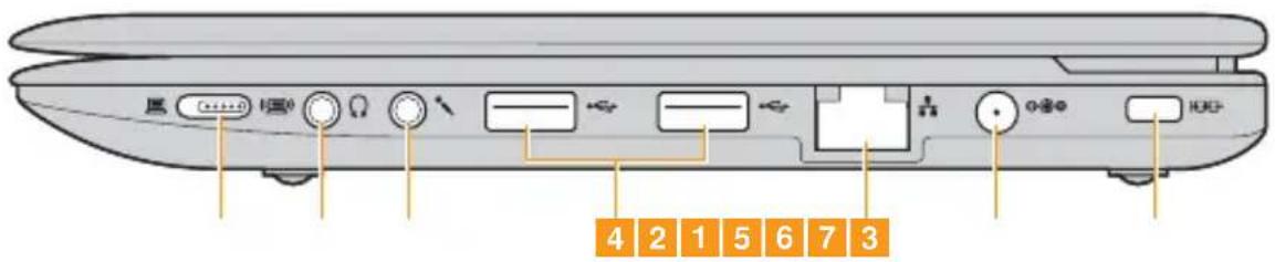 LENOVO IdeaPad U150 - Right-side view - 1