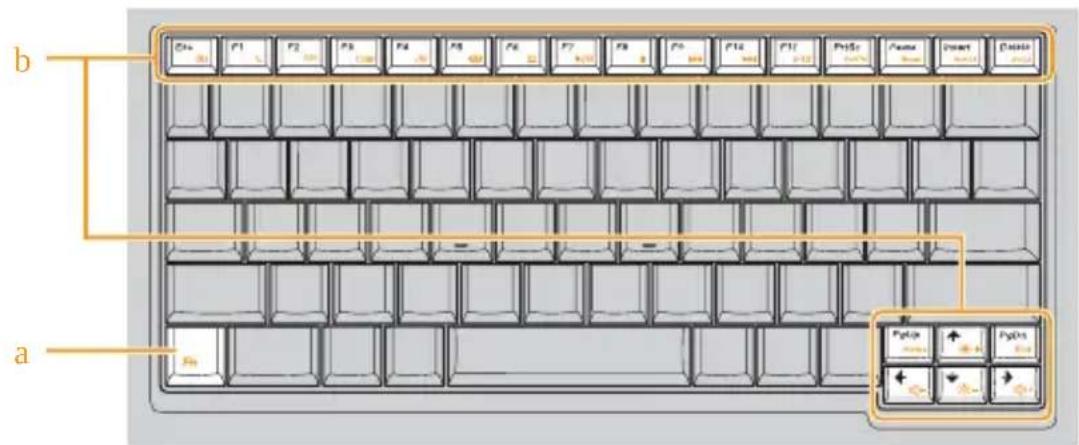 LENOVO IdeaPad U150 - ■ Function key combinations - 1