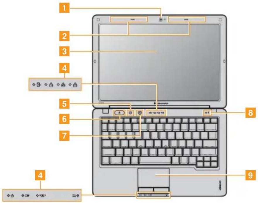 LENOVO IdeaPad U150 - Top view - 1