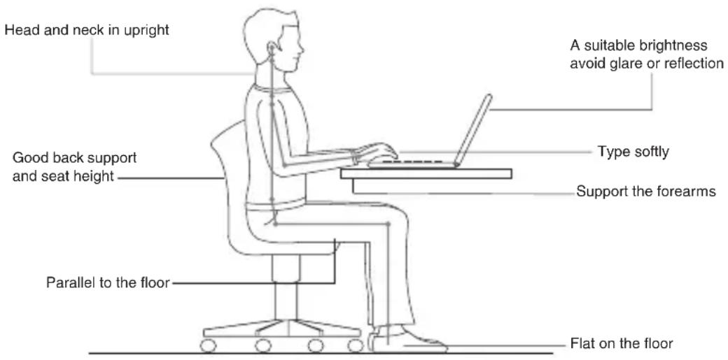 LENOVO IdeaPad U150 - ■ Ergonomic information - 1