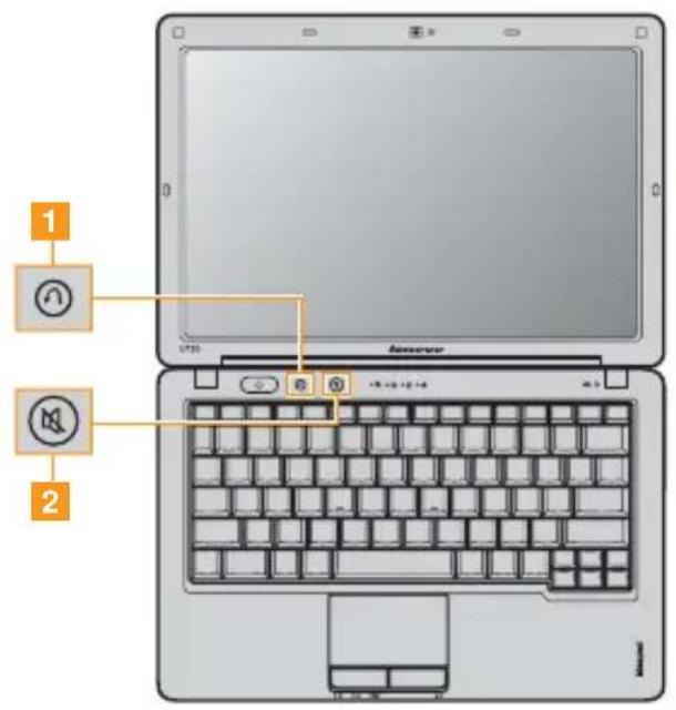 LENOVO IdeaPad U150 - Special buttons - 1