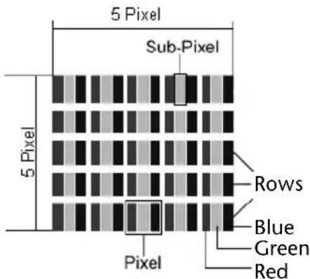 MEDION Erazer X6817 - Pixel structure - 1