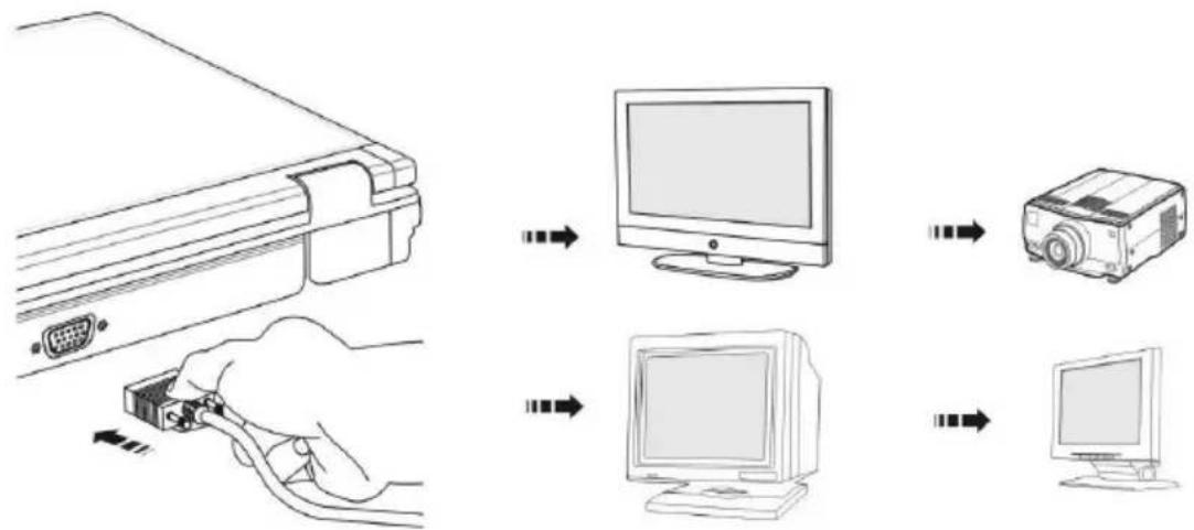 MEDION Erazer X6817 - Connecting an External Monitor - 1