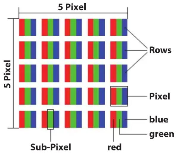 MEDION Akoya S6615T - Pixel structure - 1