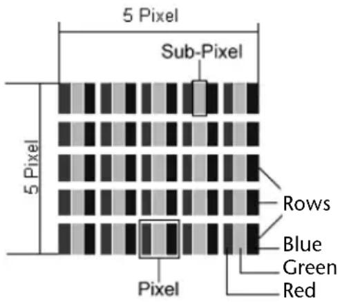MEDION Akoya P6815 - Pixel structure - 1