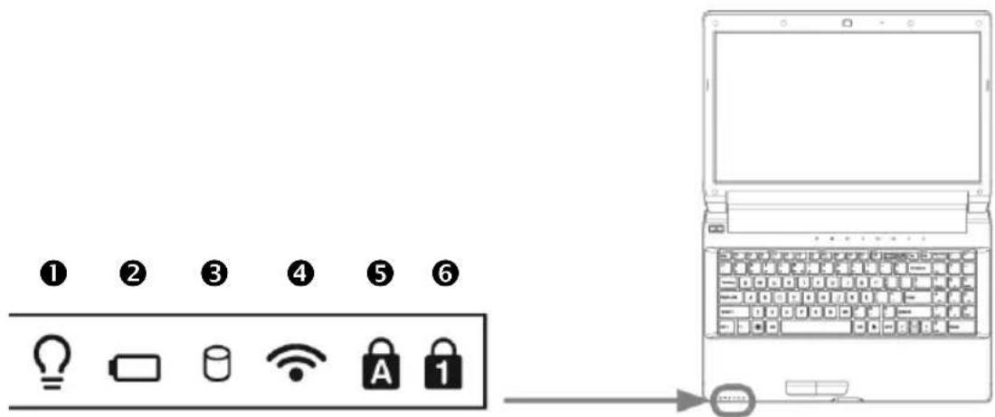 MEDION Akoya P6815 - Device Indicators - 1