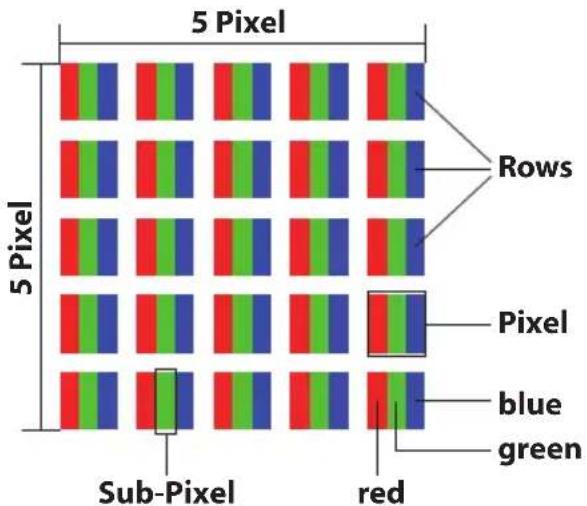 MEDION Akoya E6429 - Pixel structure - 1