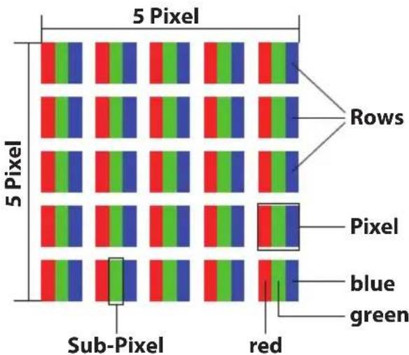 MEDION Akoya E6412 - Pixel structure - 1