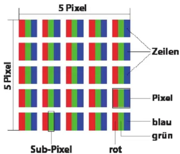 MEDION Erazer X7613 MD 98961 - Pixelaufbau - 1
