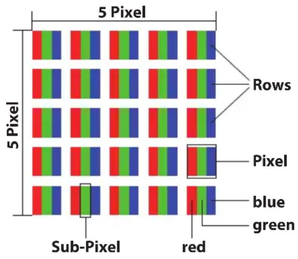 MEDION Akoya P6637 MD 98293 - Pixel structure - 1