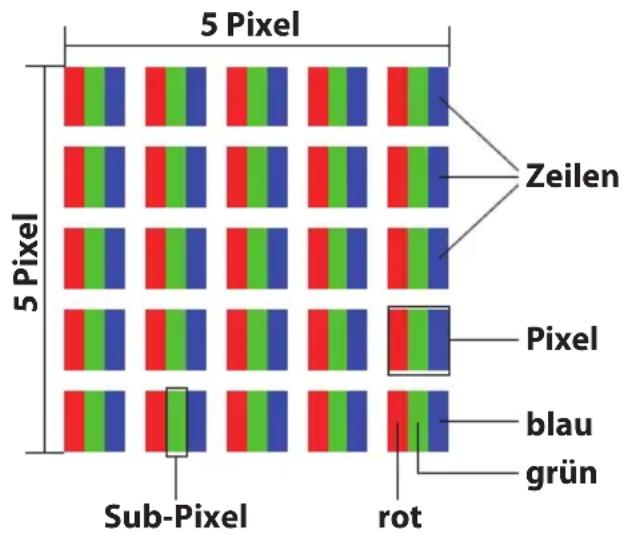 MEDION Erazer X7820 - Pixelaufbau - 1