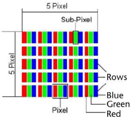 MEDION Erazer X7817 - Pixel structure - 1