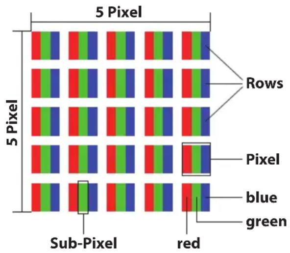 MEDION Akoya E6239 MD98717 - Pixel structure - 1