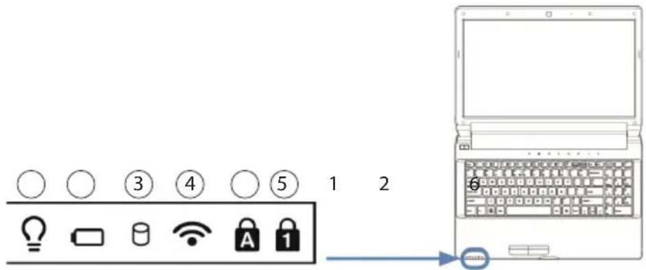 MEDION MD98401 - Betriebs- und Statusanzeigen - 1