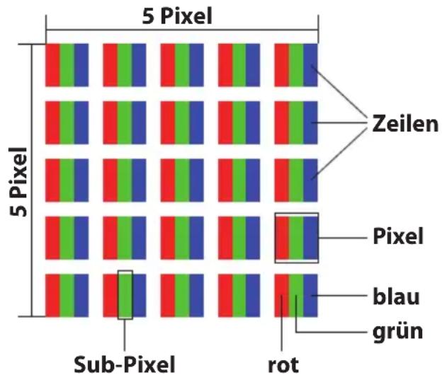 MEDION MD98401 - Pixelaufbau - 1