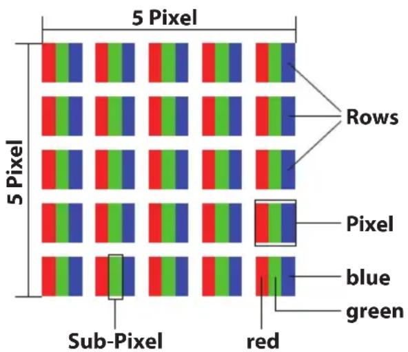 MEDION Erazer X7831 MD98776 - Pixel structure - 1