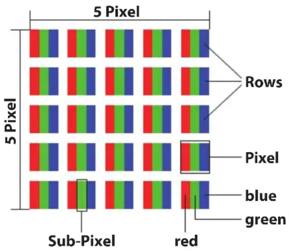 MEDION Akoya E1231T MD98877 - Pixel structure - 1