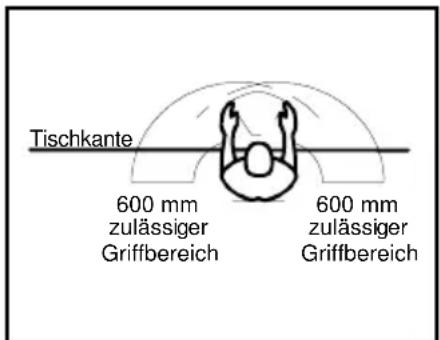 Tischkante 600 mm zulässiger Griffbereich 600 mm zulässiger Griffbereich