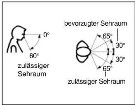 zulässiger Sehraum bevorzugter Sehraum zulässiger Sehraum