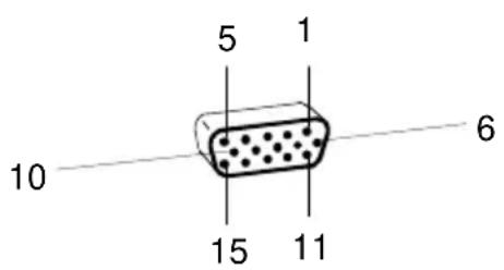 10 5 1 15 11 6