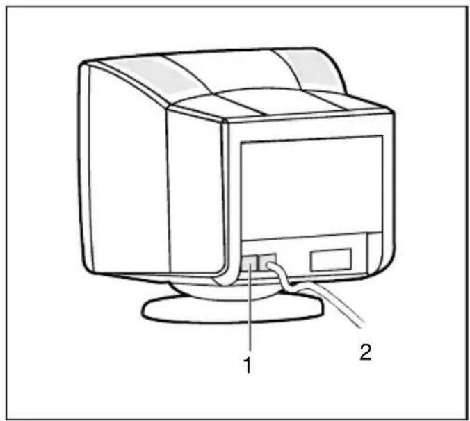 FUJITSU MCM 15P1 - Anschließen des Bildschirms - 2