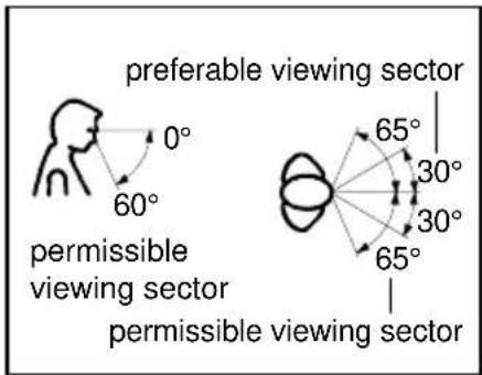 preferable viewing sector permissible viewing sector permissible viewing sector