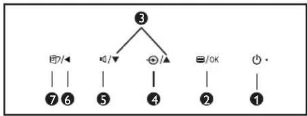FUJITSU 19P4 - Beschreibung der Bedientasten - 2