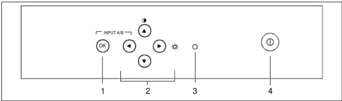 INPUT A/B OK 2 3 4