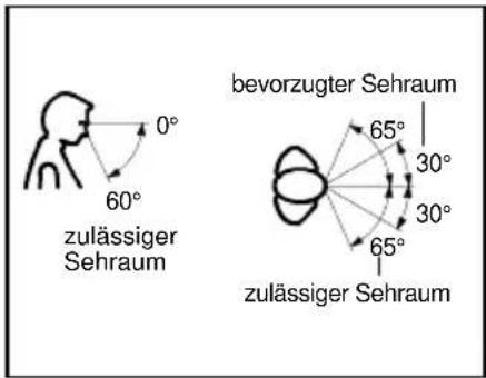 zulässiger Sehraum 0° 60° bevorzugter Sehraum 65° 30° 30° 65° zulässiger Sehraum
