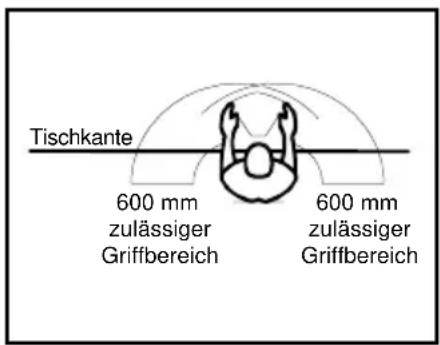 Tischkante 600 mm zulässiger Griffbereich 600 mm zulässiger Griffbereich