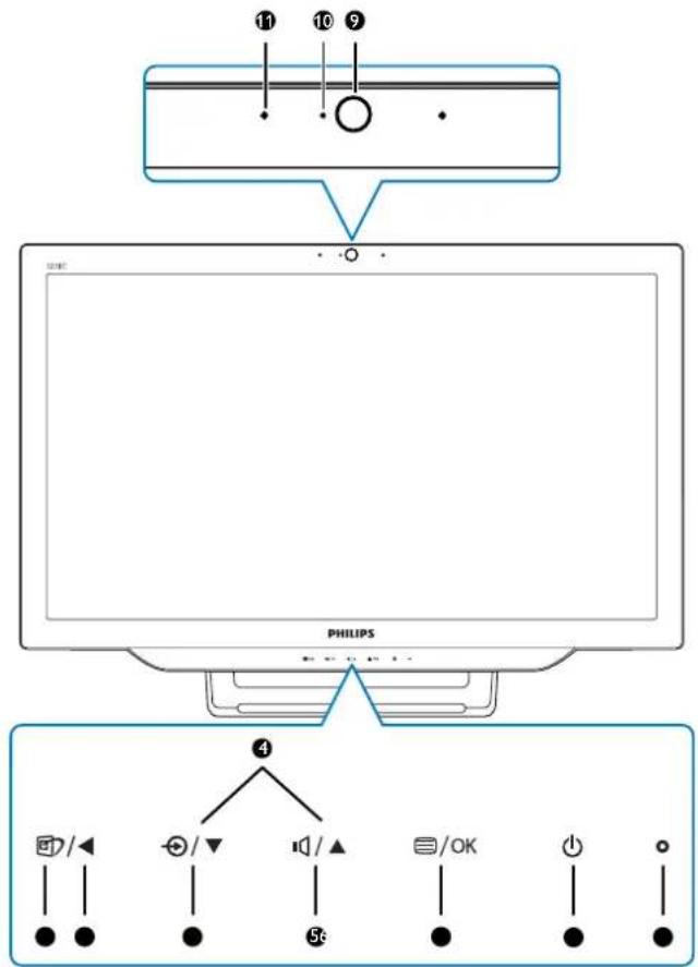 PHILIPS Brilliance S231C4 - Monitor bedienen - 1