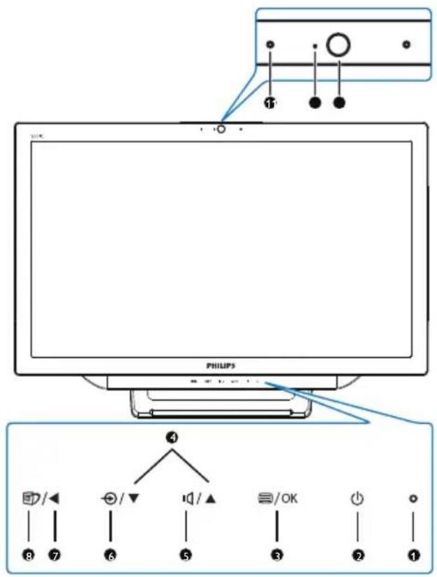 PHILIPS S221C3 - Monitor bedienen - 1