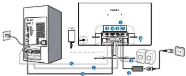 PHILIPS 276E7 - 276E7QD: - 1