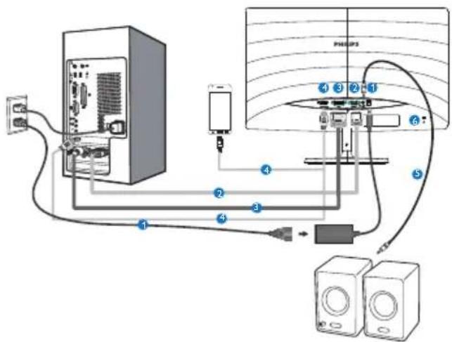 PHILIPS 276E6 - Mit Ihrem PC verbinden - 1