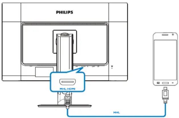 PHILIPS 272S4 - Wie funktioniert das? (Wie funktioniert der Anschluss?) - 1