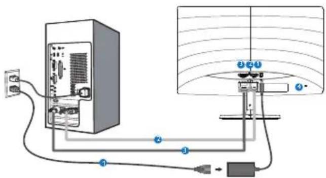 PHILIPS 247E6 - Mit Ihrem PC verbinden - 1