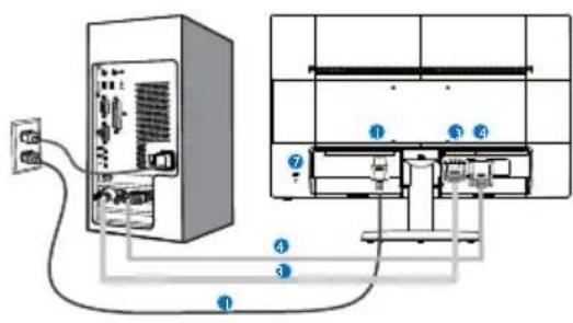 PHILIPS 240V5 - Mit Ihrem PC verbinden - 1