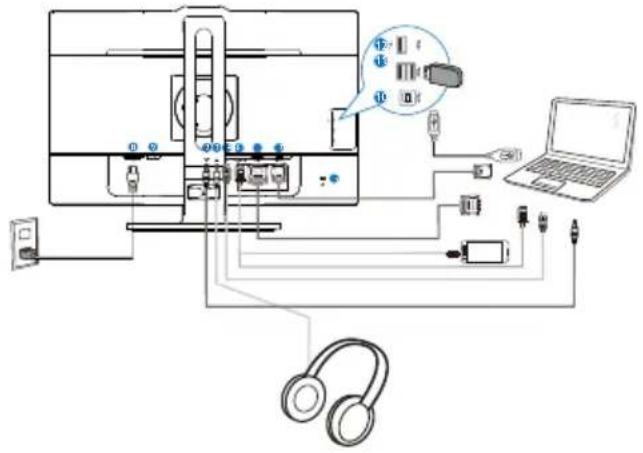 PHILIPS 241B6 - Mit Ihrem PC verbinden - 2