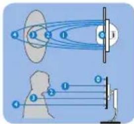 PHILIPS 241B6 - Standardeinstellungen - 2