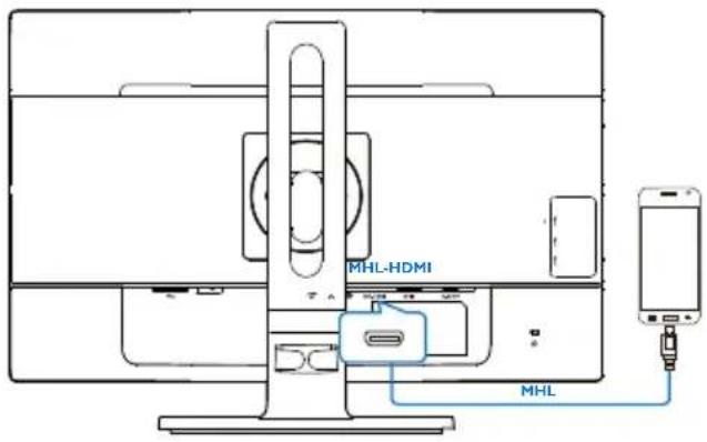 PHILIPS 241B6 - Wie funktioniert das? (Wie funktioniert der Anschluss?) - 1