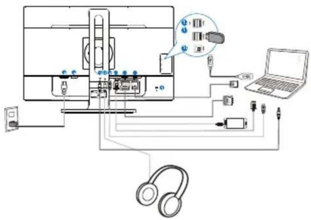 PHILIPS 241B6 - Mit Ihrem PC verbinden - 1