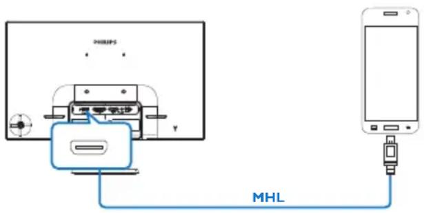 PHILIPS 227E7 - Wie funktioniert das? (Wie stelle ich die Verbindung her?) - 1