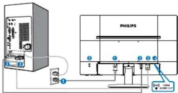 PHILIPS 223V5 - 223V5LHSB/223V5LHSW/223V5LHSB2 - 1