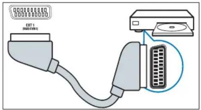 PHILIPS 221TE4L - ② EXT 1 (RGB/CVBS) (SCART) - 1