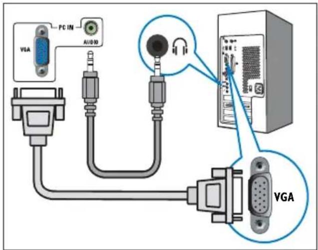 PHILIPS 221TE4L - ⑦ PC IN (VGA und AUDIO IN) - 1