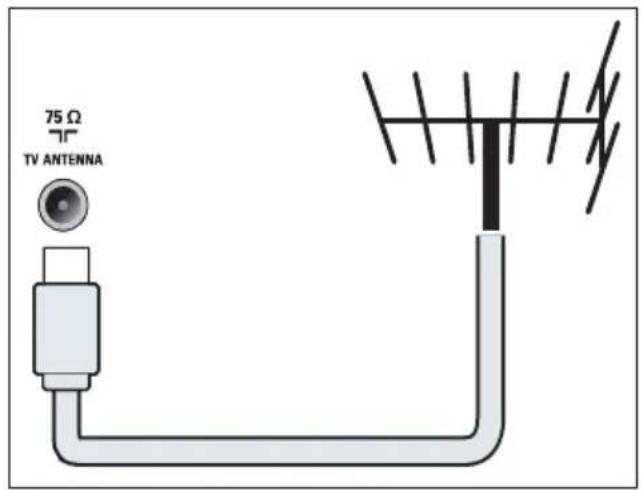 PHILIPS 221TE4L - ① FERNSEHANTENNE - 1