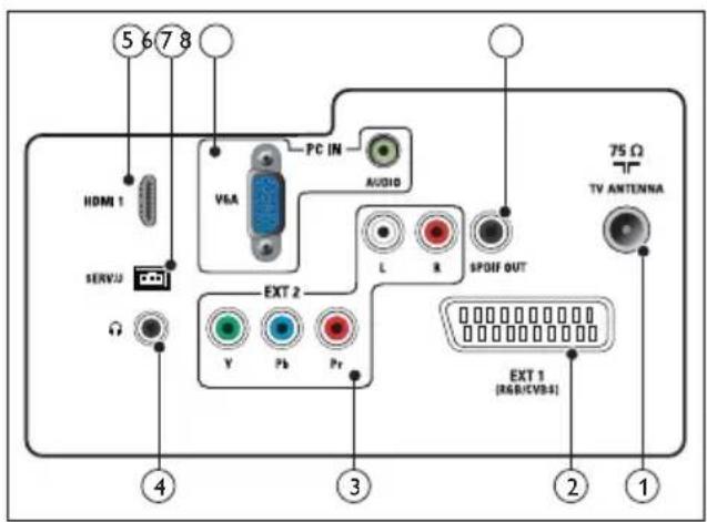 PHILIPS 221TE4L - Anschlüsse auf der Rückseite - 1