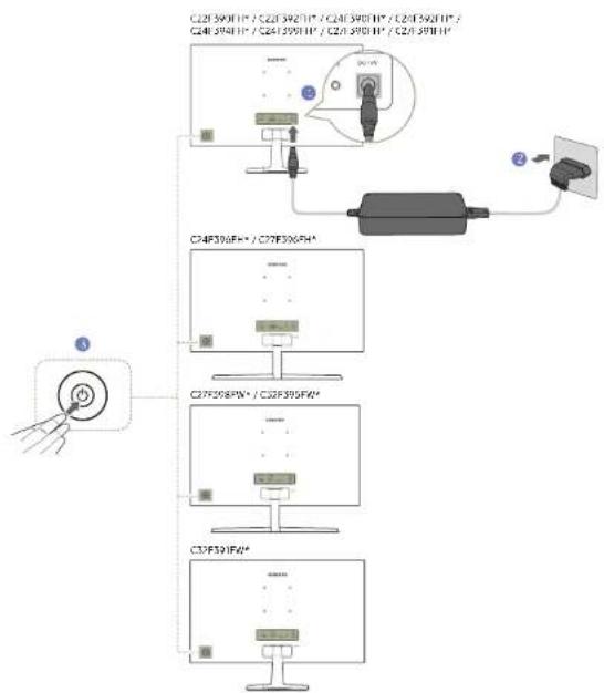 SAMSUNG C24F394FH - Anschließen mit einem DP-Kabel - 2